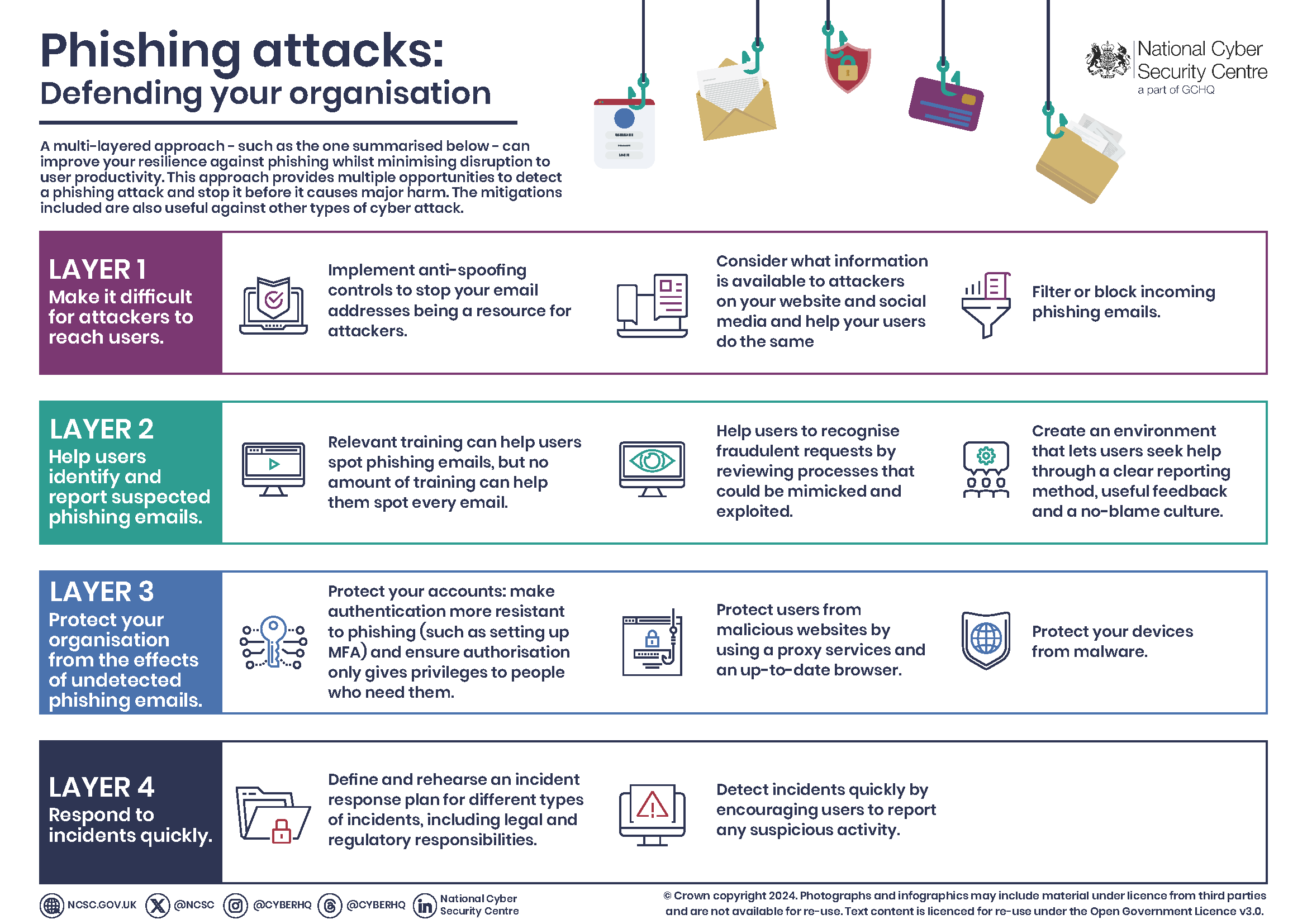 Infographic: Summary of layered defences
