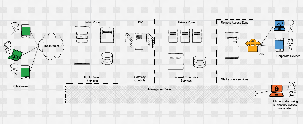 How To Draw Architecture Diagram In Word Design Talk