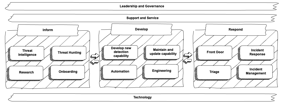 What Is A Cyber Target Operating Model