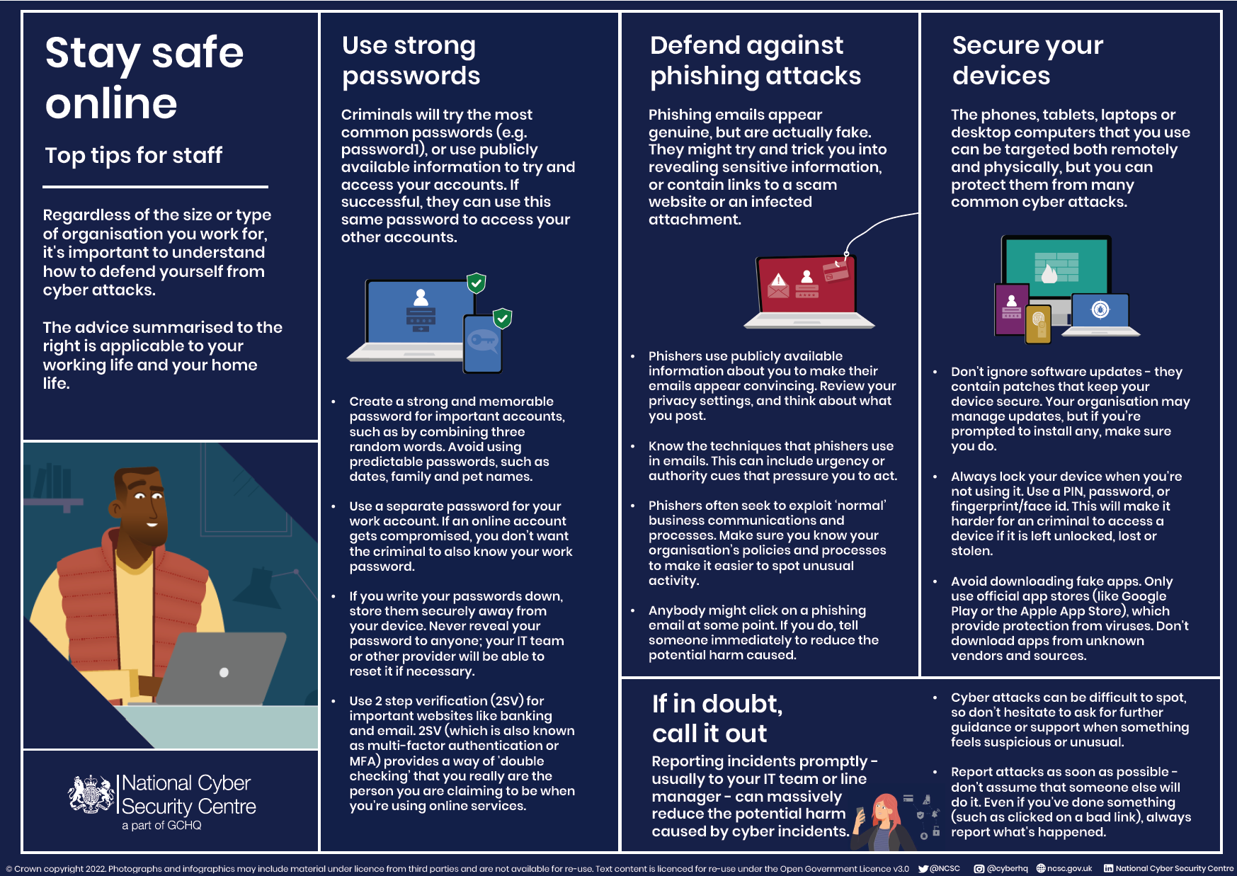 Phishing Ideas Cyber Security Cyber Security Awareness Infographic My 