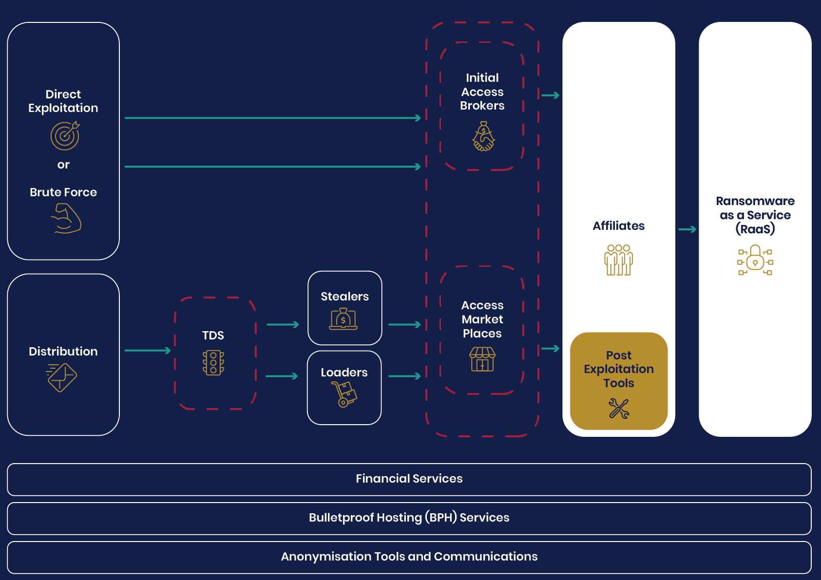 Malware that steals credentials and credit card details abuses the biggest  new games